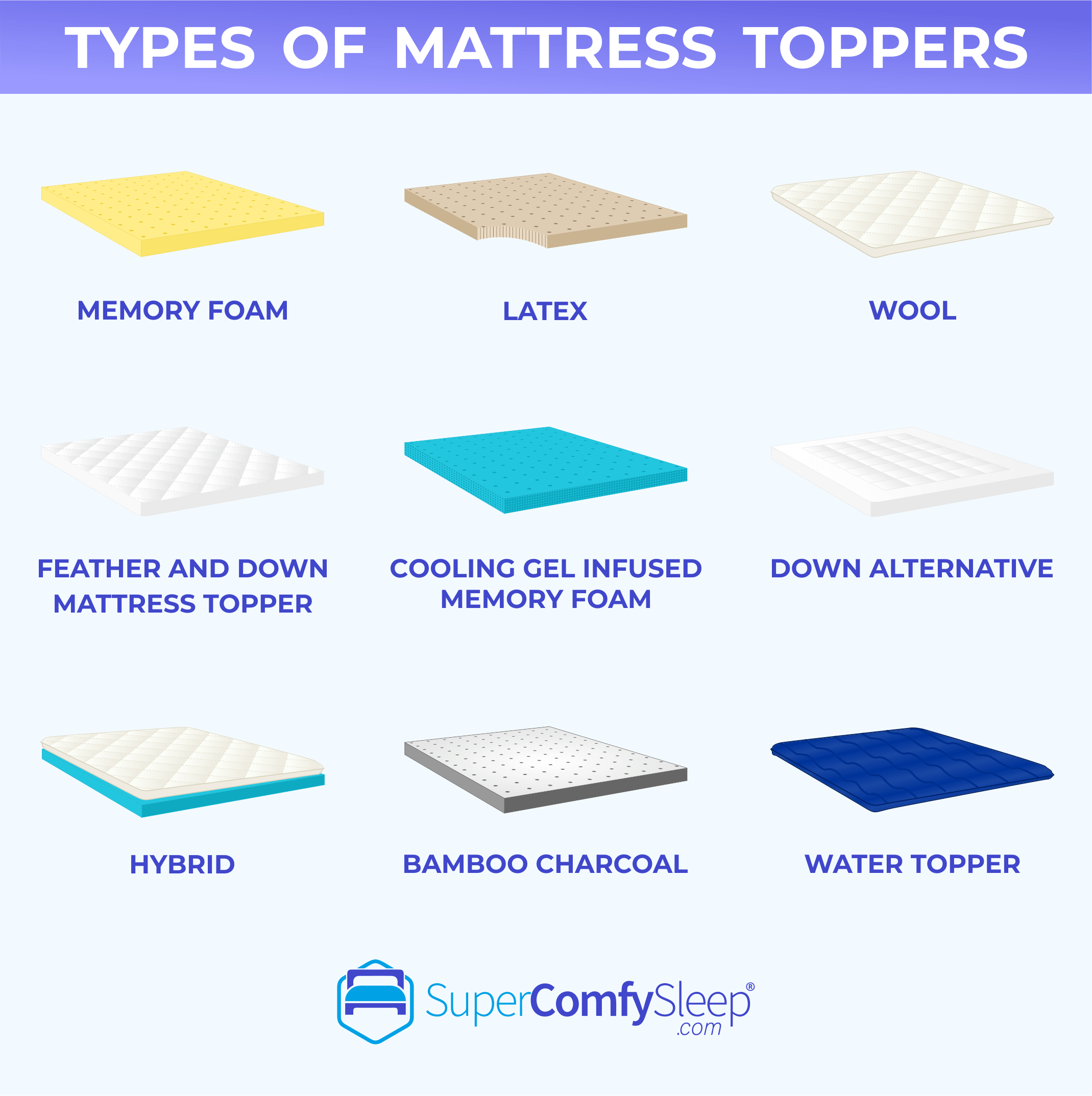 What Kind of Mattress Topper Should I Get?